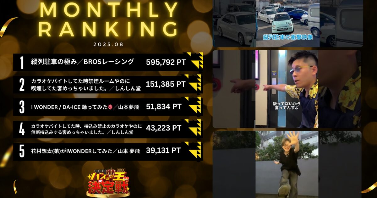 【4位に新顔登場！】「バズらせ王決定戦」8月の月間ランキング発表